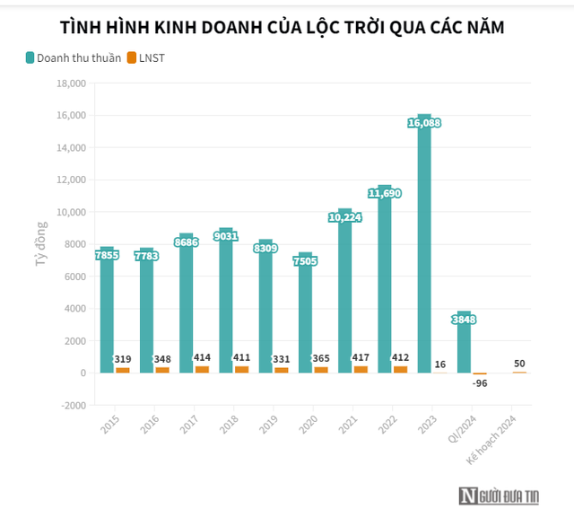 Lộc Trời có tân Tổng Giám đốc - Ảnh 2.