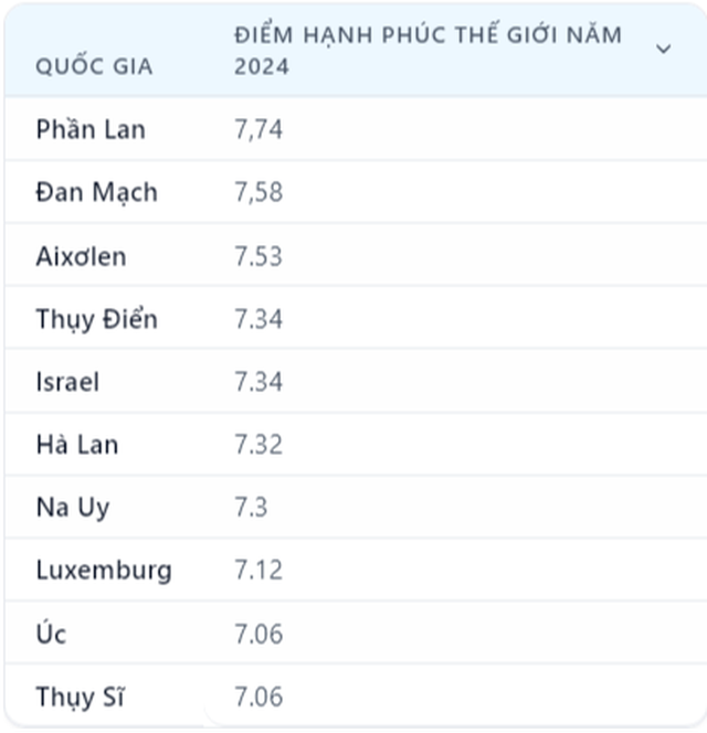 Tại sao người Bắc Âu giàu có đến vậy? Hãy nhìn cách người Đan Mạch nuôi lợn bạn sẽ hiểu - Ảnh 1.