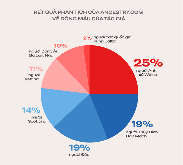 "Anh nhà ở đâu thế?: Chuyện truy tìm tông tích của một người Mỹ và lời khuyên cho người bạn Việt Nam - Ảnh 2.