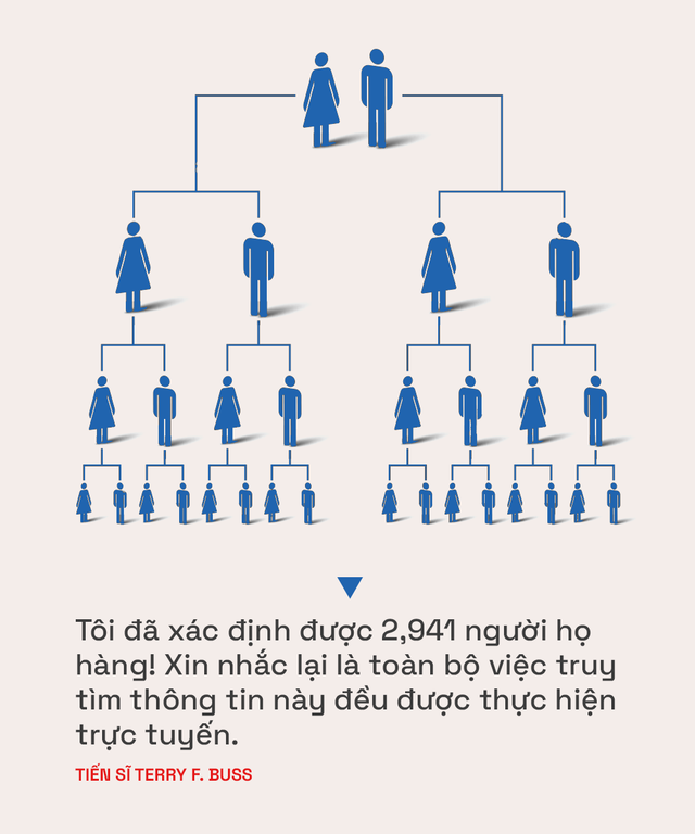 "Anh nhà ở đâu thế?: Chuyện truy tìm tông tích của một người Mỹ và lời khuyên cho người bạn Việt Nam - Ảnh 4.