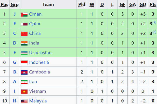 TRỰC TIẾP Bóng đá Việt Nam vs Yemen: Chiến thắng quyết định cho tấm vé đi tiếp? - Ảnh 1.