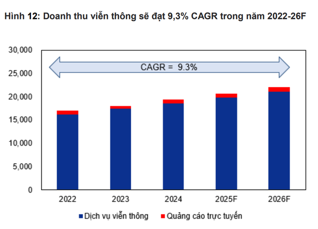 DN Việt Nam đầu tiên được Saudi Arabia cấp phép hoạt động đang kinh doanh ra sao? - Ảnh 4.