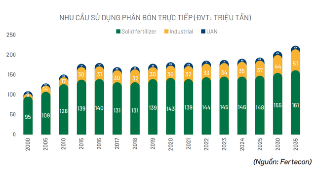 Bán mặt hàng Campuchia nhập khẩu cực nhiều từ VN, DN có nhà máy hiện đại bậc nhất cả nước ăn nên làm ra - Ảnh 3.