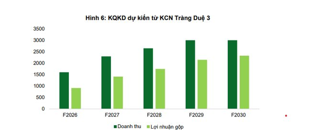 Bắt tay với công ty nhà ông Donald Trump làm dự án tỷ USD, DN của đại gia Đặng Thành Tâm kinh doanh ra sao? - Ảnh 3.