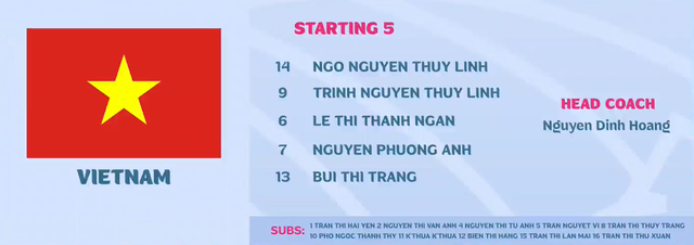 TRỰC TIẾP Việt Nam vs Philippines: Tuyển Việt Nam vượt Thái Lan, giành vé chung kết? - Ảnh 1.