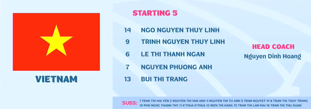 TRỰC TIẾP Việt Nam vs Thái Lan: Chung kết giải vô địch Đông Nam Á - Ảnh 1.