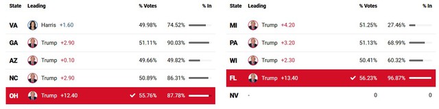 Ông Trump tuyên bố tái đắc cử Tổng thống Mỹ, hứa hẹn mở ra "thời kỳ hoàng kim của nước Mỹ" - Ảnh 6.