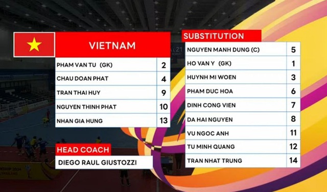 TRỰC TIẾP Việt Nam 4-3 Australia: Rượt đuổi tỉ số "nghẹt thở" - Ảnh 7.