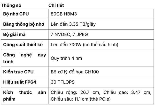 Siêu GPU H100 đắt nhất thế giới vừa 'cập bến' Việt Nam: Ưu việt đến khó tin! - Ảnh 3.