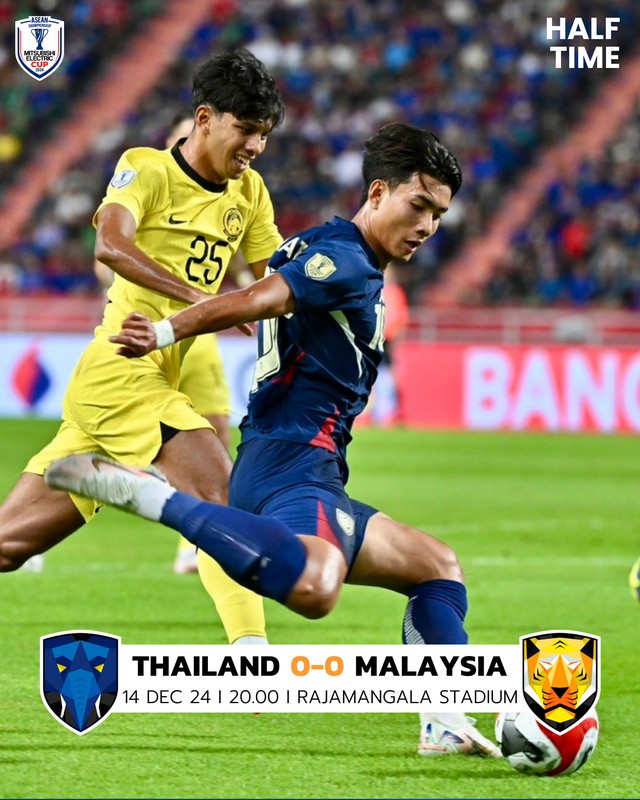 TRỰC TIẾP Thái Lan 1-0 Malaysia: Thủ môn Malaysia mắc sai lầm ngớ ngẩn, biếu không bàn thắng cho đối thủ - Ảnh 2.