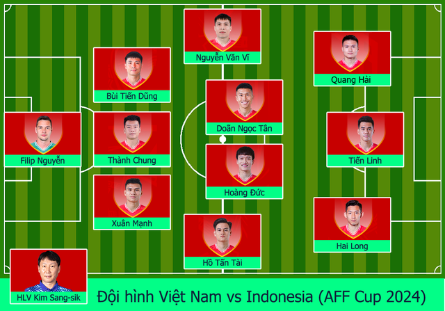 TRỰC TIẾP Việt Nam vs Indonesia: Tuyển Việt Nam chơi tấn công dồn dập - Ảnh 3.