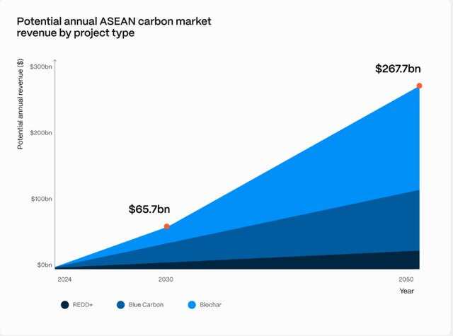 ASEAN nắm giữ "mỏ vàng ròng" trị giá 3000 tỷ USD: Khai thác theo cách 3-6, chúng ta sẽ dẫn đầu toàn cầu - Ảnh 2.