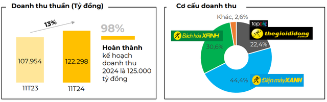 Từ lùm xùm bán giá đỗ có chất cấm, Bách Hóa Xanh của đại gia Nguyễn Đức Tài kinh doanh ra sao? - Ảnh 2.