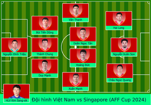 TRỰC TIẾP Việt Nam vs Singapore: HLV Kim Sang-sik lại gây bất ngờ, Nguyễn Xuân Son có đối tác mới - Ảnh 3.