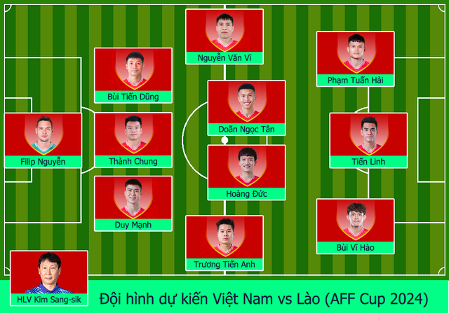 Đội hình Việt Nam vs Lào: Không có Nguyễn Xuân Son, HLV Kim Sang-sik dùng “mũi đinh ba” nào? - Ảnh 1.