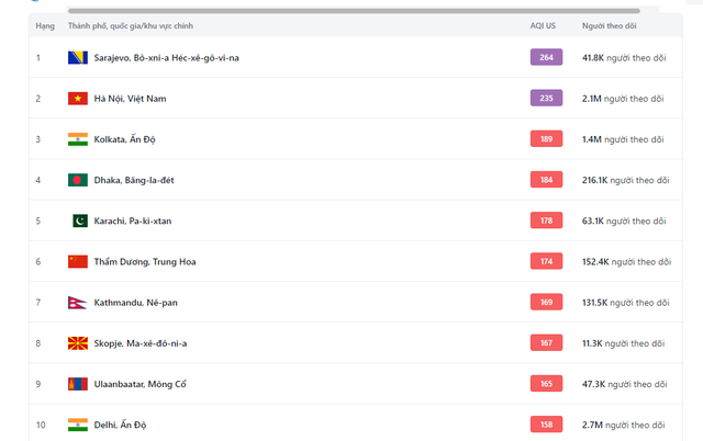 Hà Nội sau một đêm hóa 