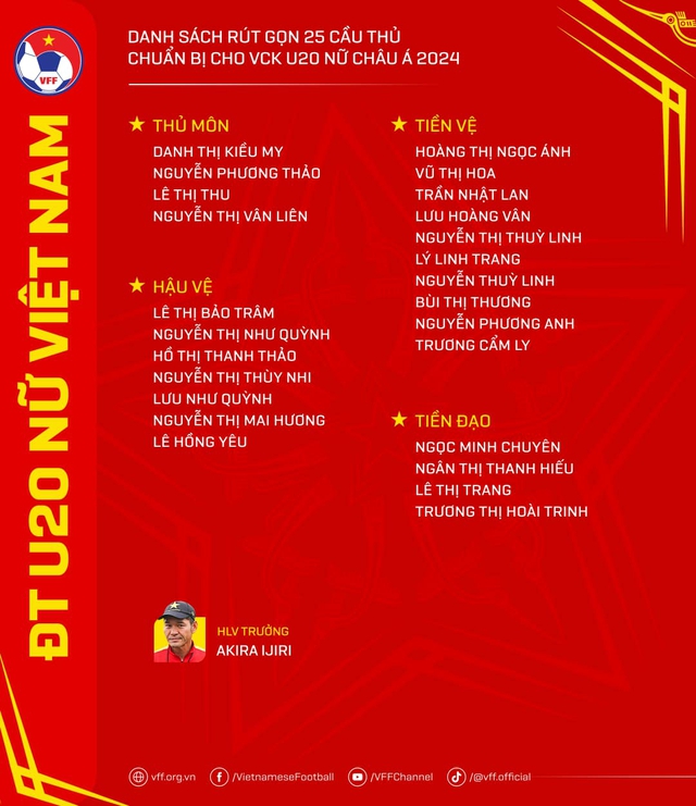 Thi đấu quả cảm, tuyển trẻ Việt Nam giành kết quả tốt trước Uzbekistan ngay trên sân khách- Ảnh 2.