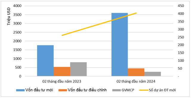 Mạnh tay rót tiền, đây là nhà đầu tư FDI số 1 tại Việt Nam- Ảnh 1.