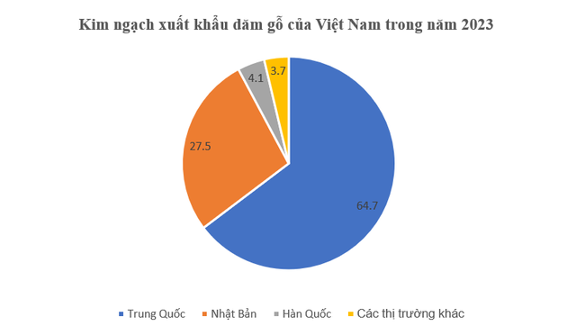 Chỉ bán 