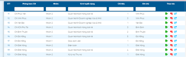 Một “ông lớn” ngân hàng vừa thông báo tuyển dụng hơn 500 nhân sự, điều kiện ứng tuyển cụ thể ra sao?- Ảnh 2.