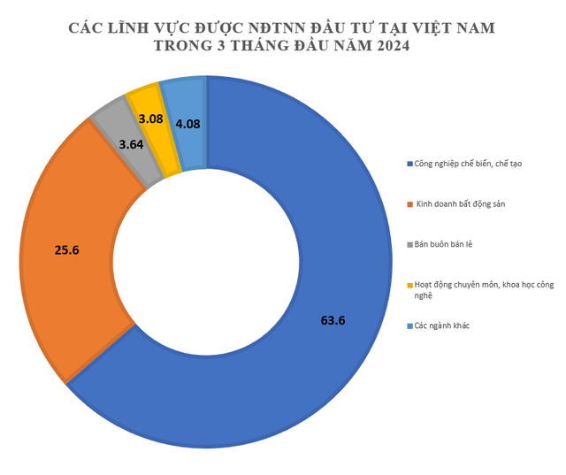 Dẫn đầu về số dự án đầu tư mới, Trung Quốc đang quan tâm đến lĩnh vực gì tại Việt Nam?- Ảnh 1.