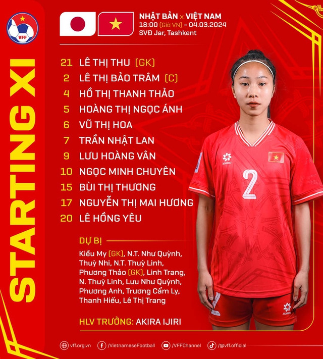 U20 nữ Việt Nam 0-10 U20 nữ Nhật Bản: Khởi đầu gian nan của đoàn quân áo đỏ- Ảnh 7.