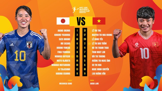 Giải châu Á: Tuyển trẻ Việt Nam gặp khó trước Nhật Bản, bảng đấu trở nên đầy khó lường- Ảnh 3.