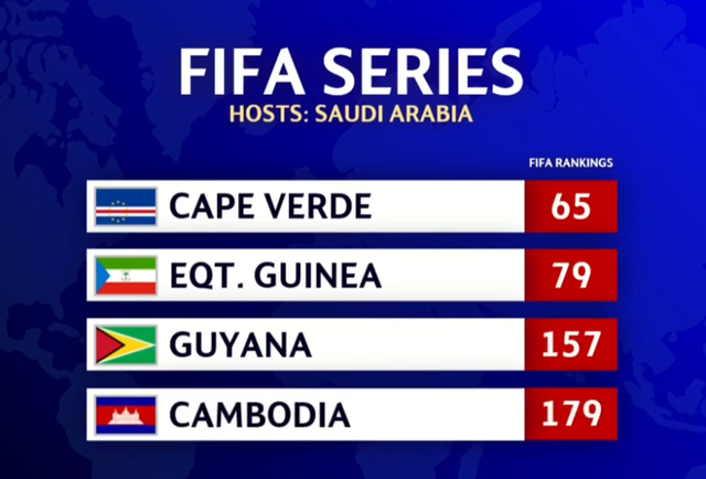 Đội tuyển Campuchia được FIFA mời tham dự giải đấu đặc biệt, tại sao tuyển Việt Nam vắng mặt?- Ảnh 1.