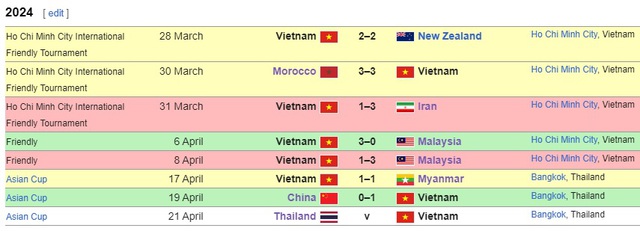 TRỰC TIẾP Thái Lan 2-1 Việt Nam: Tuyển Việt Nam chính thức vào tứ kết- Ảnh 16.