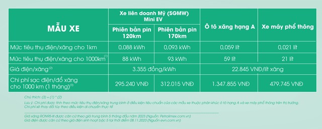 Vụ ô tô điện rẻ nhất Việt Nam được dùng làm taxi: Điểm mạnh nhất 'nâng đỡ' điểm yếu nhất - tại sao không?- Ảnh 8.