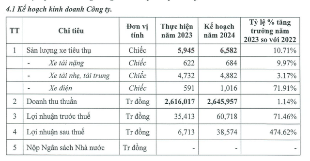 Sản xuất xe ô tô điện rẻ nhất Việt Nam, TMT Motor tham vọng bán hơn 5.000 xe nhưng chỉ được 1/10, sắp học theo tỷ phú Phạm Nhật Vượng cho xe chạy taxi- Ảnh 4.