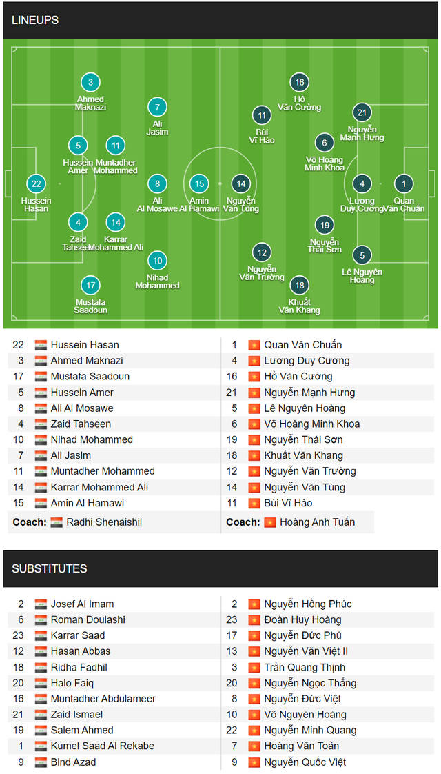 HẾT GIỜ U23 VIỆT NAM 0-1 U23 IRAQ: VAR khiến Việt Nam mất người và phải chịu 11m- Ảnh 4.