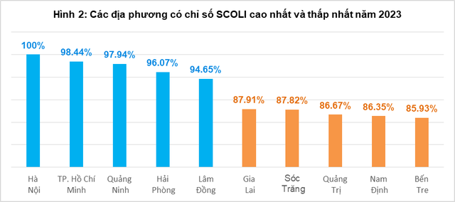 Hai địa phương đắt đỏ nhất cả nước lại có nhiều người muốn chuyển đến sống nhất. Vì sao?- Ảnh 1.