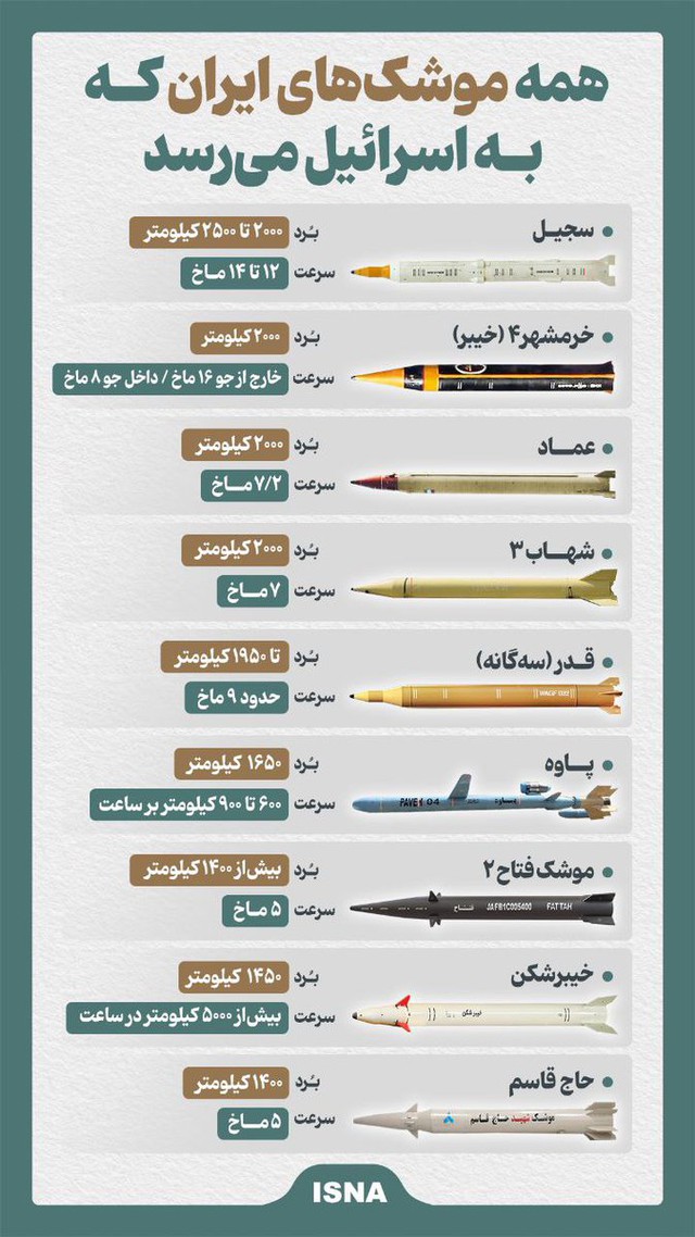 Iran chỉ thẳng vị trí sắp trút đòn thù, Bộ Quốc phòng Israel họp khẩn: Tất cả đã sẵn sàng đợi giờ G- Ảnh 3.