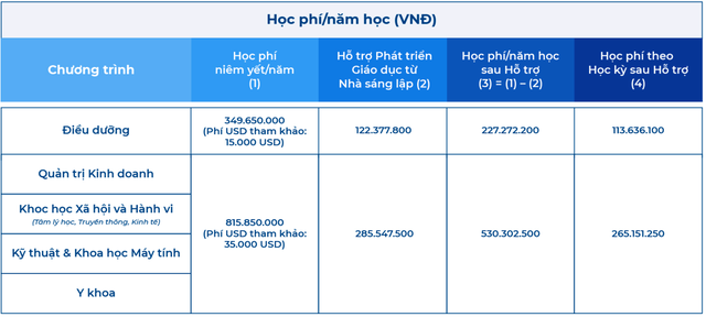 Trường ĐH có học phí cao nhất Việt Nam: Có gì đặc biệt mà phụ huynh chịu chi hơn nửa tỷ đồng/năm?- Ảnh 1.