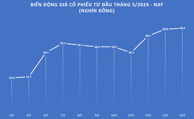 Muốn sở hữu cổ phiếu "hàng hot" này, các nhà đầu tư ngoại sẽ phải tranh giành nhau "sứt đầu, mẻ trán"?- Ảnh 1.