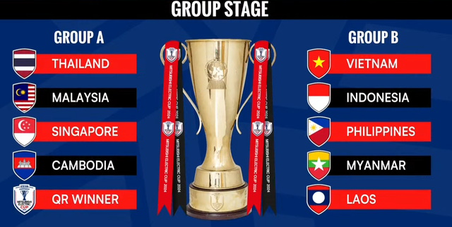 AFF Cup 2024: Đấu Indonesia, tuyển Việt Nam được hưởng lợi cực lớn nhờ quy định quan trọng của BTC- Ảnh 1.
