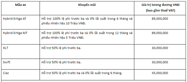 Nhận ưu đãi khủng tháng 5, đây là mẫu xe 7 chỗ tốt nhất Việt Nam: Giá thấp hơn i10, rất tiết kiệm xăng- Ảnh 1.