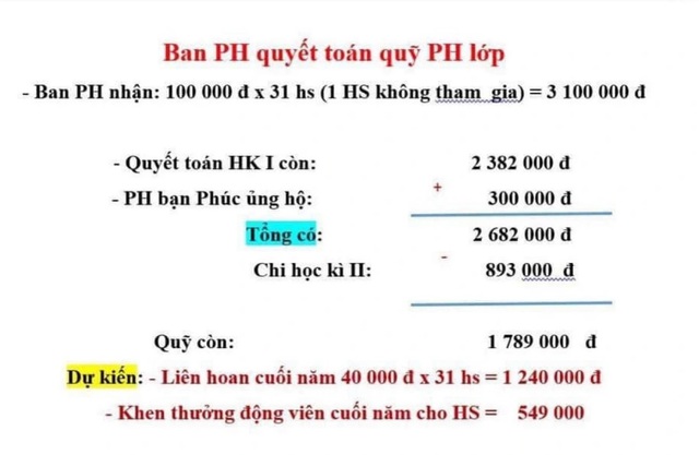 "Học sinh lớp 1 không được ăn liên hoan do mẹ không đóng quỹ": Bộ GD&ĐT vào cuộc xác minh- Ảnh 1.