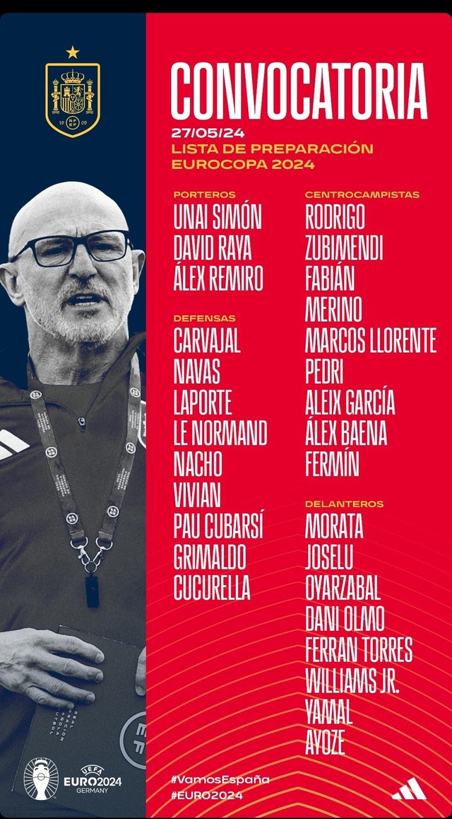 Danh sách đội tuyển Tây Ban Nha dự Euro: CLB kém tiếng tăm bất ngờ "đắt hàng" ngang Barca và vượt xa Real- Ảnh 2.