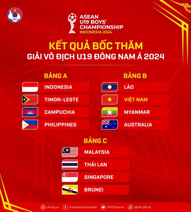 Né được Thái Lan - Indonesia, tuyển trẻ Việt Nam đụng độ Australia ở đấu giải quan trọng- Ảnh 1.
