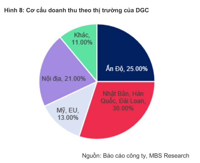 Sử dụng công nghệ do kỹ sư Việt sáng kiến, doanh nghiệp này khiến nhiều quốc gia 