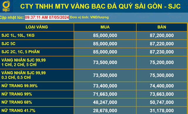 Tiếp tục xô đổ mọi kỷ lục, giá vàng gây choáng với mức giá được thiết lập sáng hôm nay- Ảnh 1.