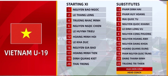 Dính thẻ đỏ cuối trận, U19 Việt Nam nhận kết cục đầy nghiệt ngã ở Trung Quốc- Ảnh 3.