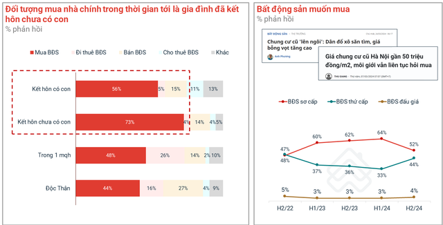 Một loại hình BĐS ở Hà Nội tăng giá bốc đầu, khu Hà Đông hot xình xịch: Lương bao nhiêu mới mua được? - Ảnh 3.