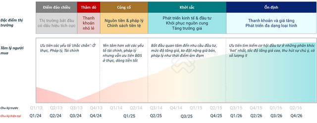 Một loại hình BĐS ở Hà Nội tăng giá bốc đầu, khu Hà Đông hot xình xịch: Lương bao nhiêu mới mua được? - Ảnh 1.