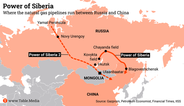 Thỏa thuận đường ống khí đốt bế tắc do Bắc Kinh đòi hỏi: Trung Quốc 'ở cửa trên' trong quan hệ với Nga?- Ảnh 1.