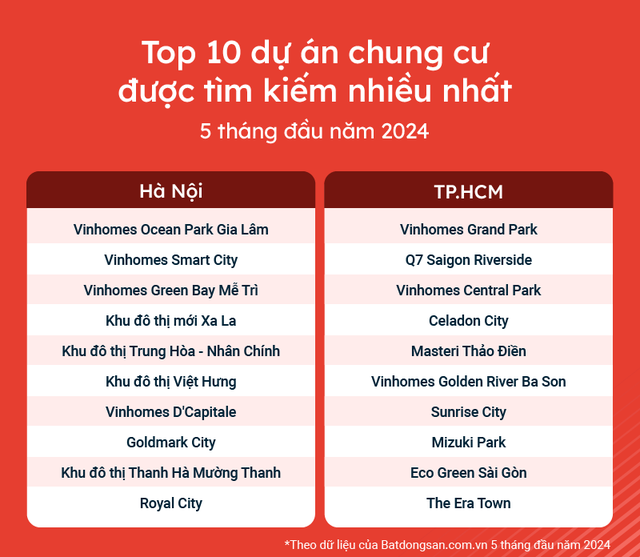 Một loại hình BĐS ở Hà Nội tăng giá bốc đầu, khu Hà Đông hot xình xịch: Lương bao nhiêu mới mua được? - Ảnh 2.