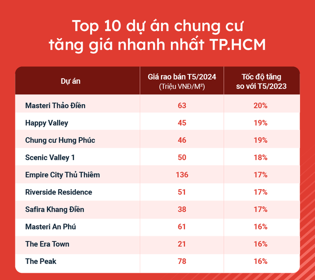 Một loại hình BĐS ở Hà Nội tăng giá bốc đầu, khu Hà Đông hot xình xịch: Lương bao nhiêu mới mua được? - Ảnh 5.