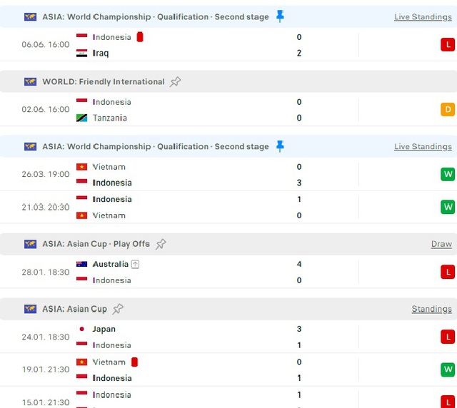Indonesia chính thức đi tiếp, tuyển Việt Nam bị loại- Ảnh 13.